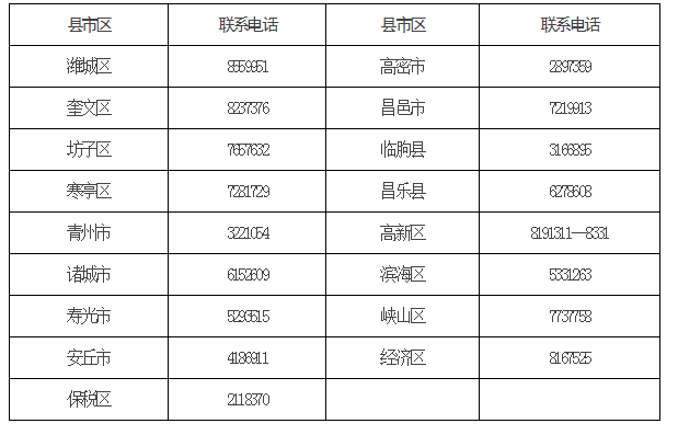 潍坊市2018年医师资格证书