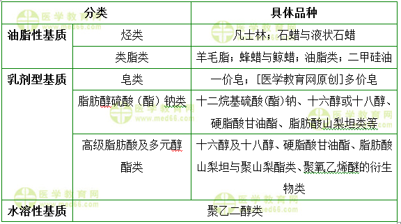 主管药师答疑周刊