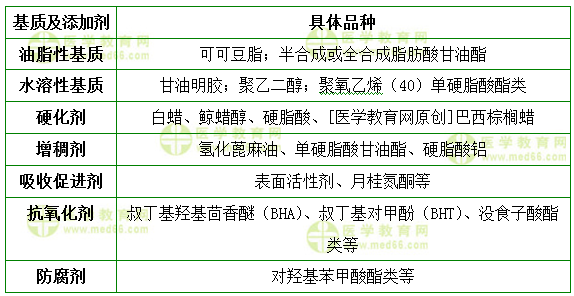 主管药师答疑周刊