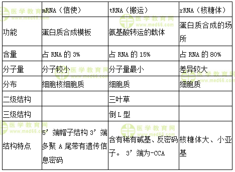 初级药师答疑周刊