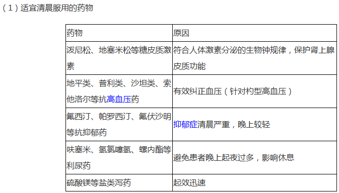 药品适宜服用时间汇总--《药学综合知识与技能》辅导精华