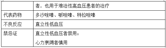 降压药物种类及注意事项