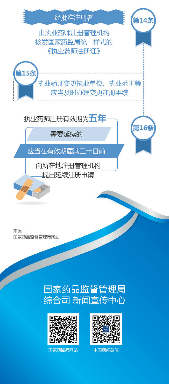 【图解】2019《执业药师职业资格制度规定》35条政策要点解读！
