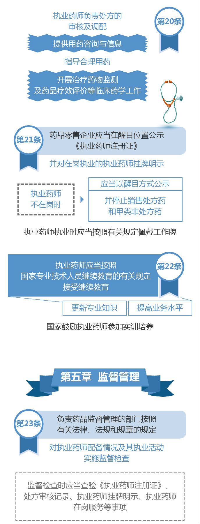 【图解】2019《执业药师职业资格制度规定》35条政策要点解读！