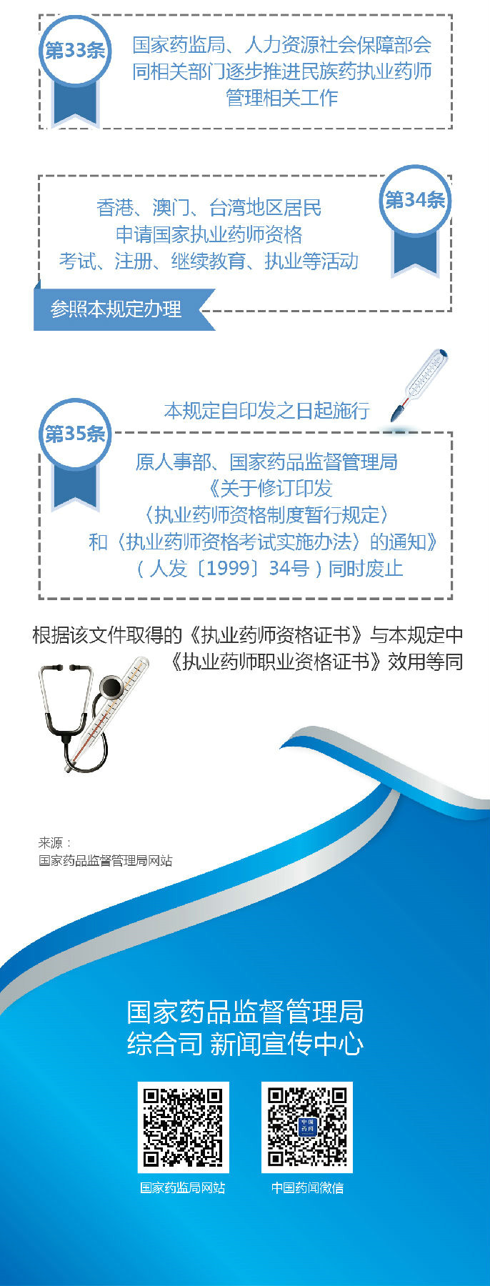【图解】2019《执业药师职业资格制度规定》35条政策要点解读！
