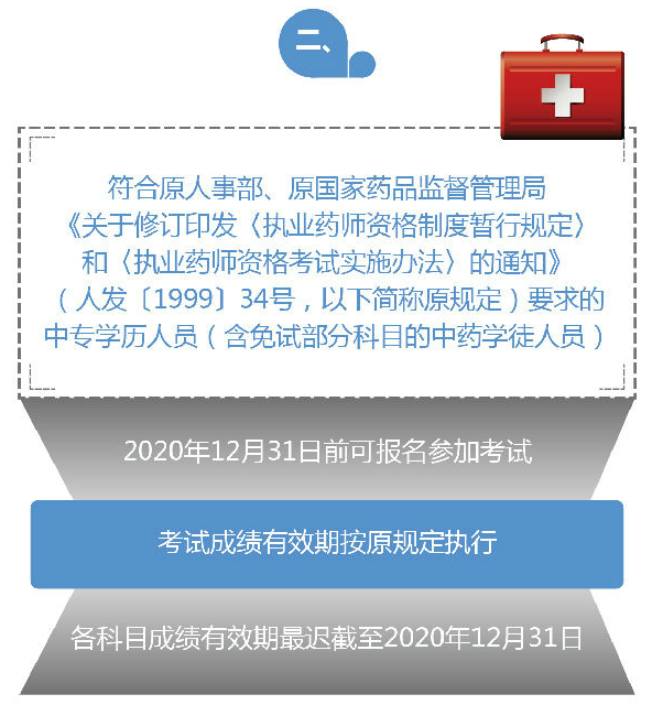 2019年执业药师考试对中专学历的新规定！