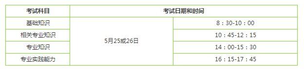 2019年药学职称考试时间