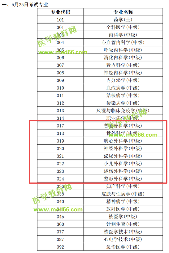 中国卫生人才网2019骨外科主治医师考试时间安排