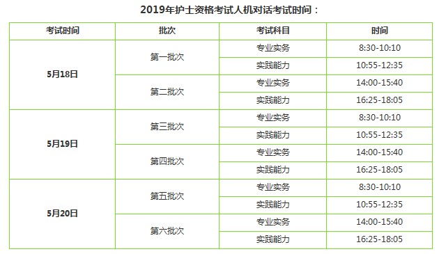 2019护士执业资格考试时间