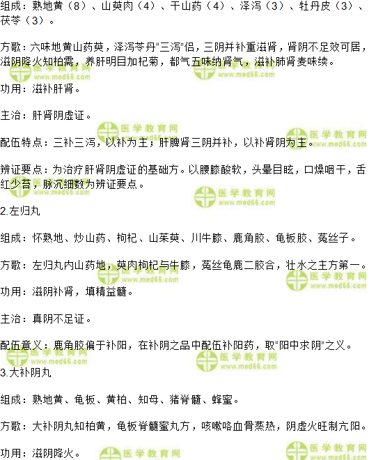 阴阳双补方剂