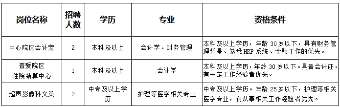 医疗卫生招聘