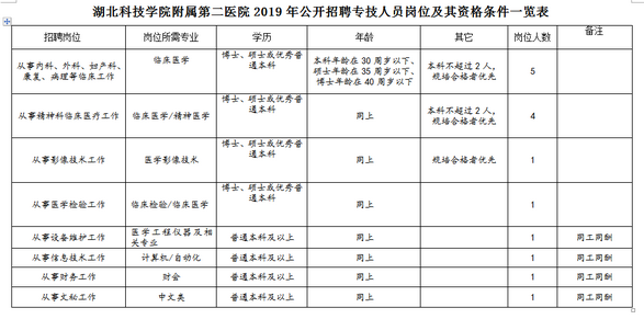 医疗卫生招聘
