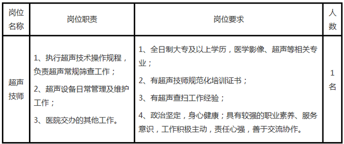 2019年四川成都武侯利康医院招聘1名超声技师公告