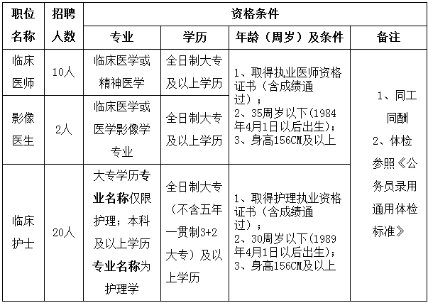 江西吉安市第三人民医院2019年4月招聘32名医生护士影像人员公告