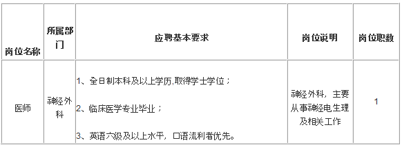 2019年4月四川绵阳市第三人民医院神经外科医师招聘启事