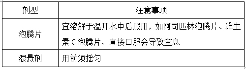 执业药师《药学综合知识与技能》“药师交代用药途径及用药方法”【药考3分钟语音考点】