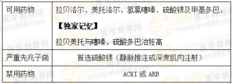 执业药师《药学综合知识与技能》“三种特殊人群的降压治疗”【药考3分钟语音考点】