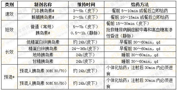 执业药师《药学综合知识与技能》“胰岛素制剂种类及其特点”【药考3分钟语音考点】