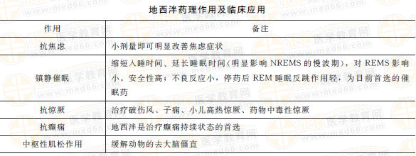 镇静催眠药