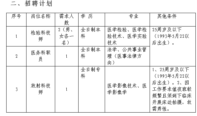 2019年5月福建宁德市医院编外聘用人员招聘4人公告(五)