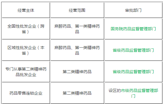 《药事管理与法规》干货--特殊管理的药品考点汇总