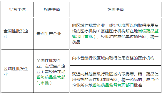 《药事管理与法规》干货--特殊管理的药品考点汇总