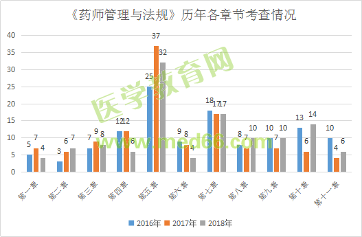 面对执业药师《法规》考纲大变化 考生请千万做好这4点!