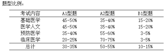 理论考试