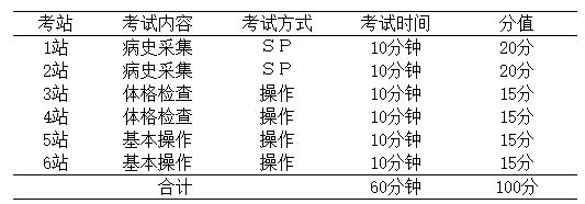 技能考试