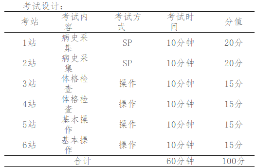 南方医科大学关于参加2019年临床执业医师分阶段考试的通知