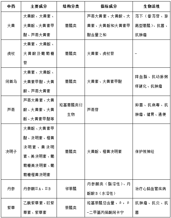 执业药师《中药学专业知识二》“清热燥湿药”【药考3分钟语音考点】