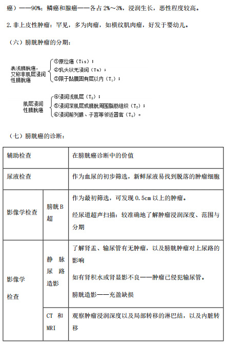 临床执业医师考点精粹-泌尿系统14大历年必考知识点
