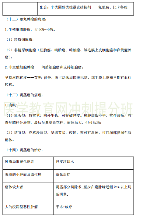 临床执业医师考点精粹-泌尿系统14大历年必考知识点