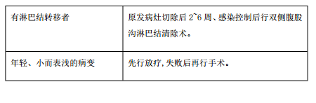 临床执业医师考点精粹-泌尿系统14大历年必考知识点