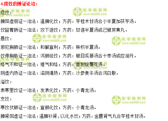 实践技能第一站