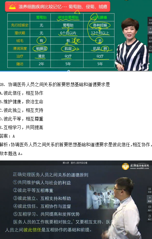 临床执业医师笔试高频试题及知识点覆盖率第二单元（5）