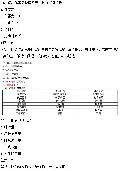 临床执业医师笔试高频试题及知识点覆盖率第二单元（5）