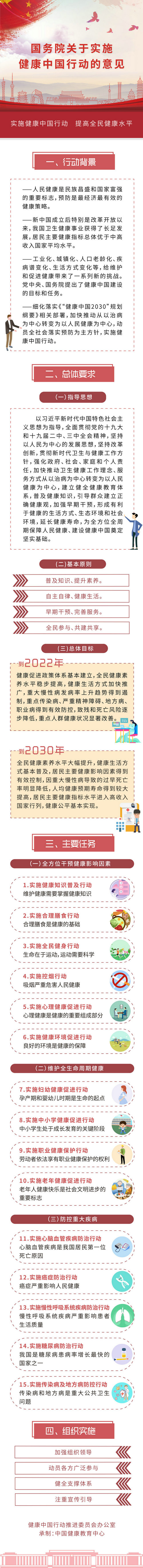 国务院关于实施健康中国行动的意见?