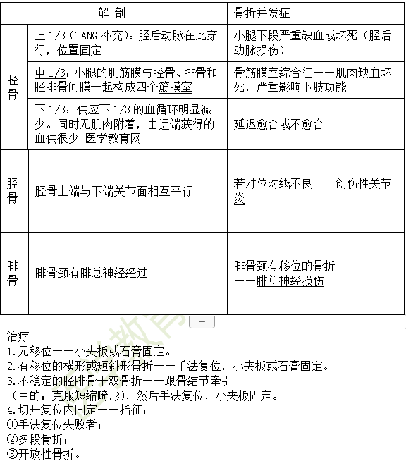 胫腓骨骨折