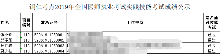 贵州全国执业医师实践技能成绩查询