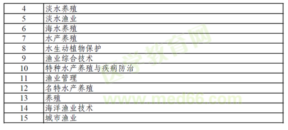 执业兽医报考目录6