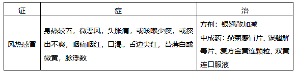 公式法揭秘执业药师中医内科辩证重难点