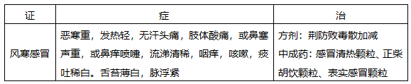 公式法揭秘执业药师中医内科辩证重难点