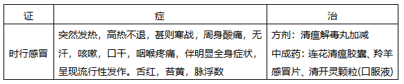 公式法揭秘执业药师中医内科辩证重难点