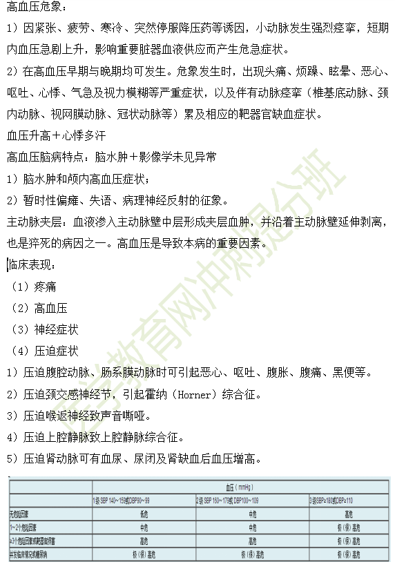 高血压的危象