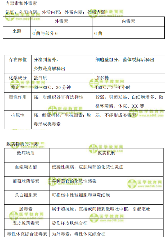 噬箘体