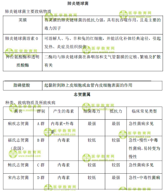肺炎链球菌