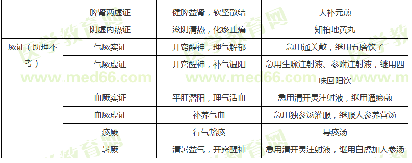 气血津液病证的辨证论治