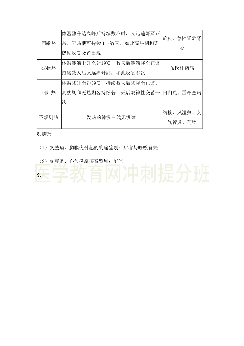临床执业医师“实践综合”科目24大高频出题点，抢分速记（1）