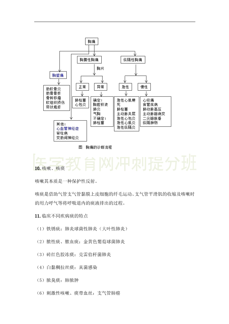 临床执业医师“实践综合”科目24大高频出题点，抢分速记（1）